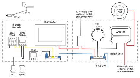 b&g junction box wiring autopilot|$b meaning.